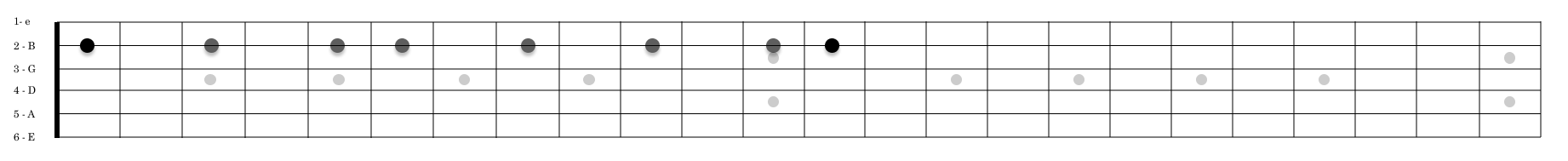 C Major - B string